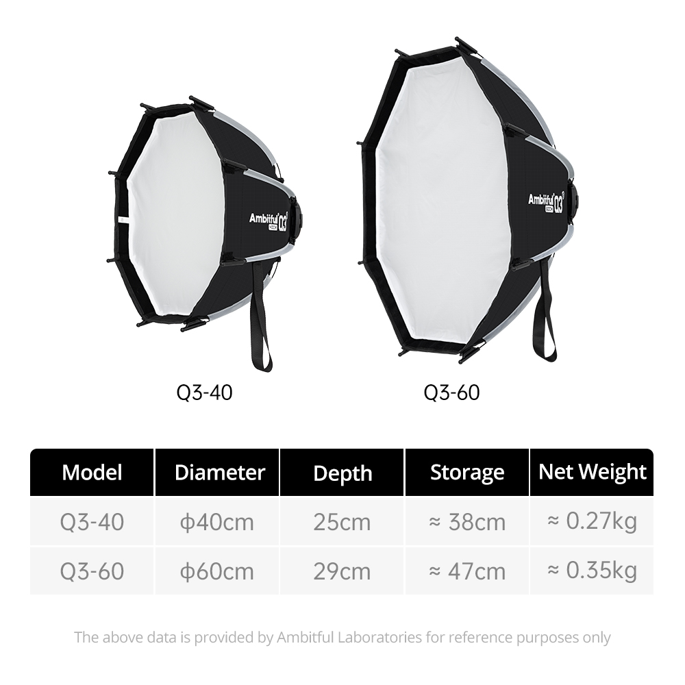 AMBITFUL Q3/Q7/Q9 Series Quick - огляд і ціна Beauty Dish Softbox