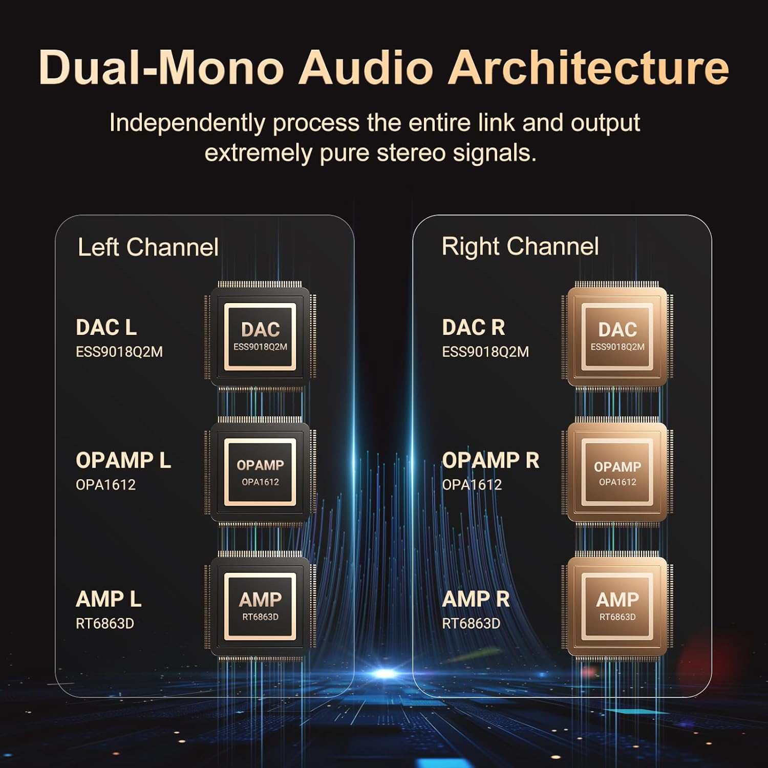 32GB/160GB HiFi Hi-Res Audio P - огляд і ціна Photography History
